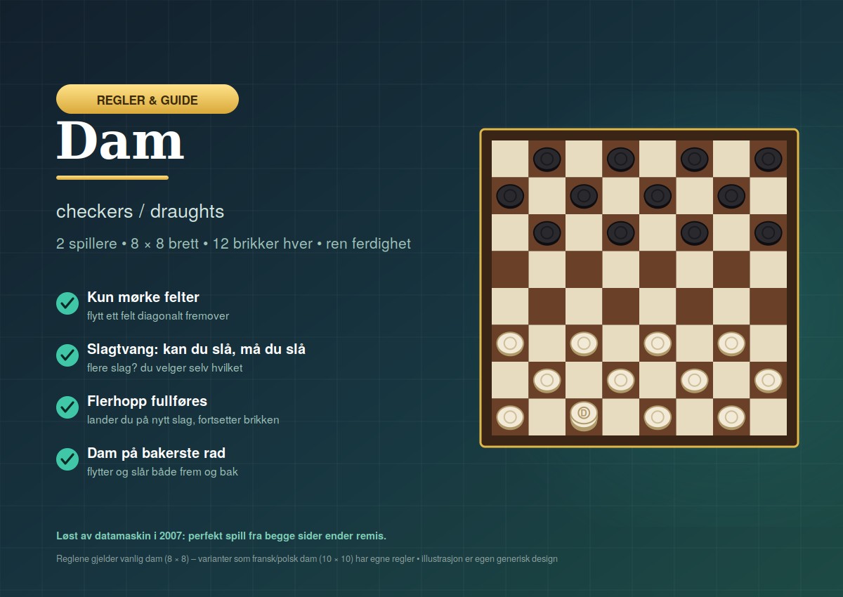 Dam (checkers): regler og guide til spillet