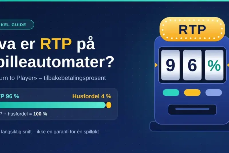 Illustrasjon av en stilisert spilleautomat som viser 96 % på hjulene, ved siden av teksten «Hva er RTP på spilleautomater?» og et stolpediagram som viser at RTP på 96 % og husfordel på 4 % til sammen utgjør 100 %.