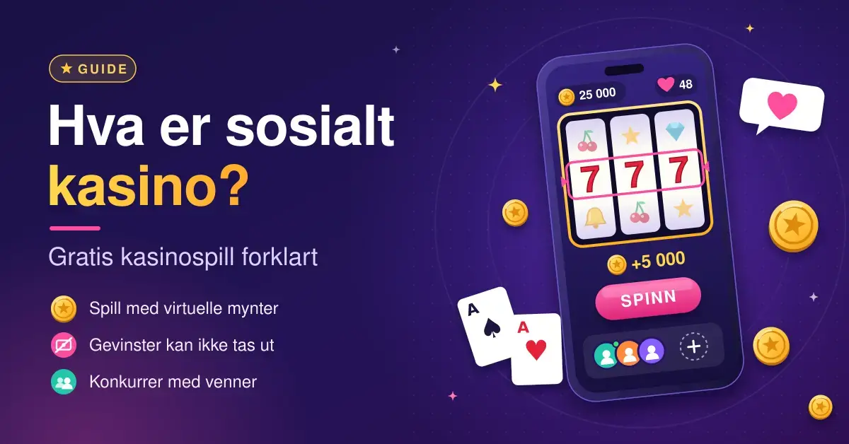 Illustrasjon av en mobiltelefon med en spilleautomat som viser tre sjuere, virtuelle gullmynter, spillkort og en snakkeboble med hjerte, ved siden av teksten «Hva er sosialt kasino? Gratis kasinospill forklart».