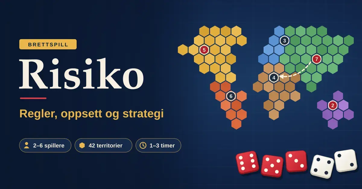 Illustrasjon av et stilisert verdenskart i sekskanter med hærbrikker og en angrepspil, røde og hvite terninger og teksten «Risiko – Regler, oppsett og strategi».