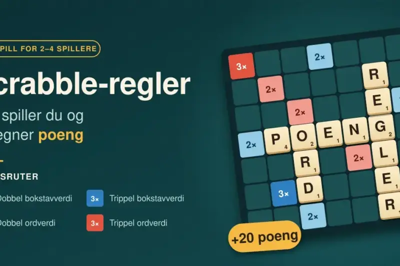 Illustrasjon av et Scrabble-brett der bokstavbrikkene POENG, REGLER og ORD ligger i kryss mellom fargede bonusruter, ved siden av teksten «Scrabble-regler – Slik spiller du og beregner poeng».