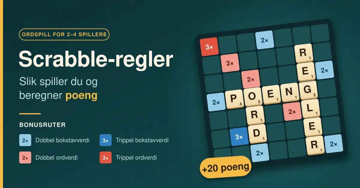 Illustrasjon av et Scrabble-brett der bokstavbrikkene POENG, REGLER og ORD ligger i kryss mellom fargede bonusruter, ved siden av teksten «Scrabble-regler – Slik spiller du og beregner poeng».
