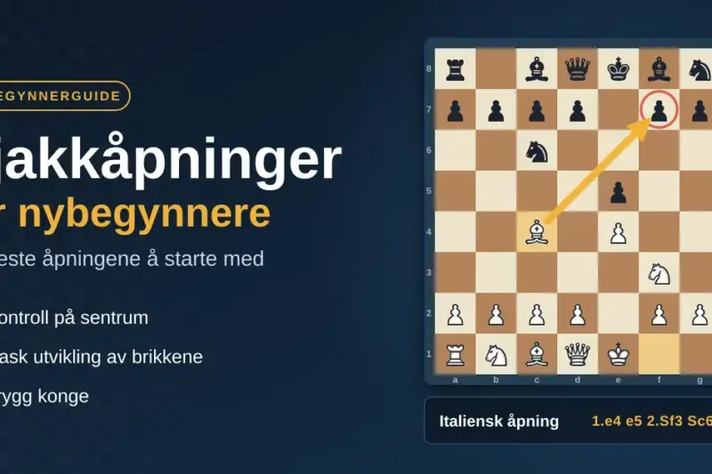 Illustrasjon med teksten «Sjakkåpninger for nybegynnere» ved siden av et sjakkbrett som viser italiensk åpning, der en pil markerer hvits løper som sikter mot feltet f7.