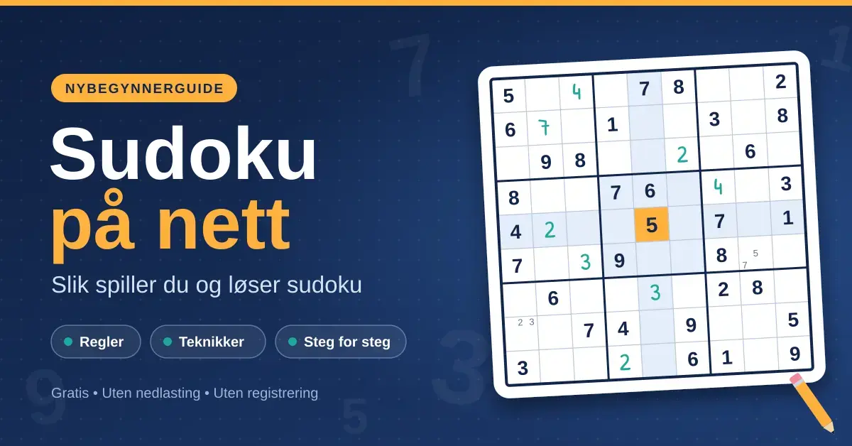 Illustrasjon av et delvis utfylt 9×9 sudokubrett med en markert rute og en blyant, ved siden av teksten «Sudoku på nett – Slik spiller du og løser sudoku» på mørkeblå bakgrunn.