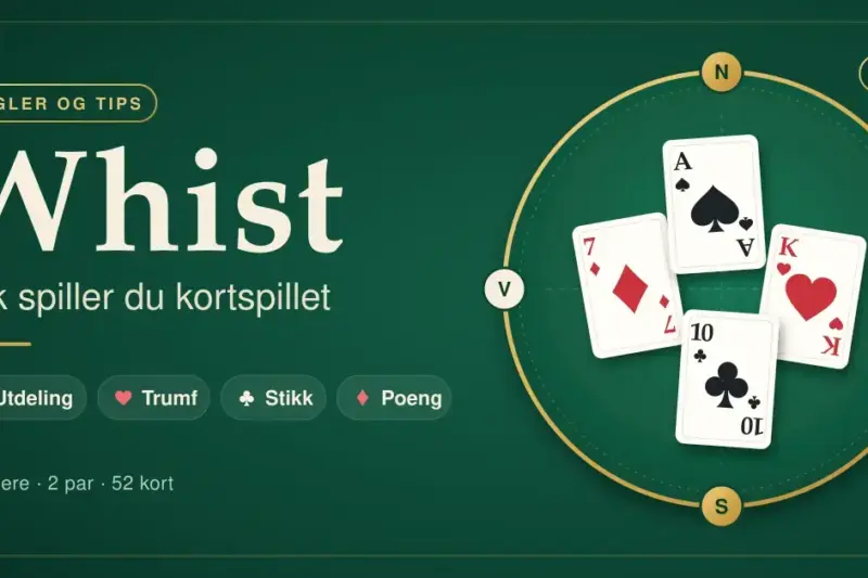 Illustrasjon med teksten «Whist – Slik spiller du kortspillet» ved siden av et rundt, grønt kortbord der fire spillere (N, S, Ø og V) har lagt ut hvert sitt kort i et stikk, med spar som trumf.